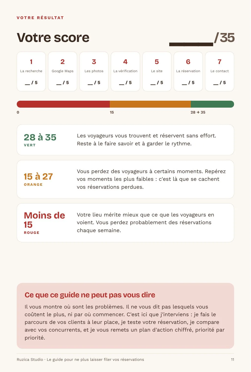 Page du guide : votre score sur 35